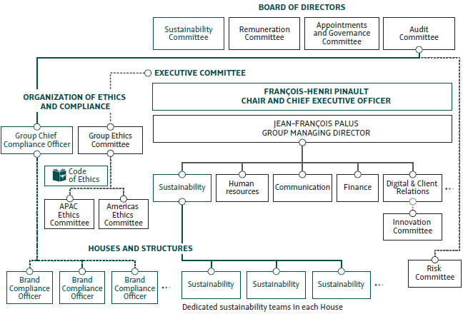 Corporate - Modern Slavery Act